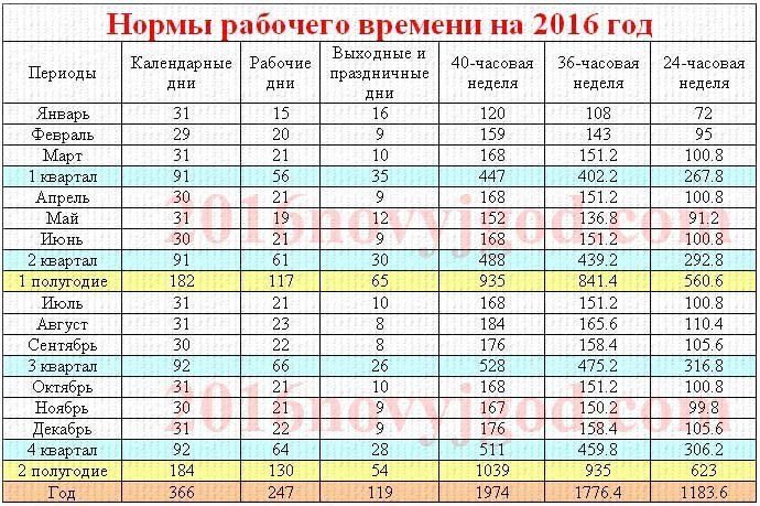 Программа Для Заполнения Формы 13